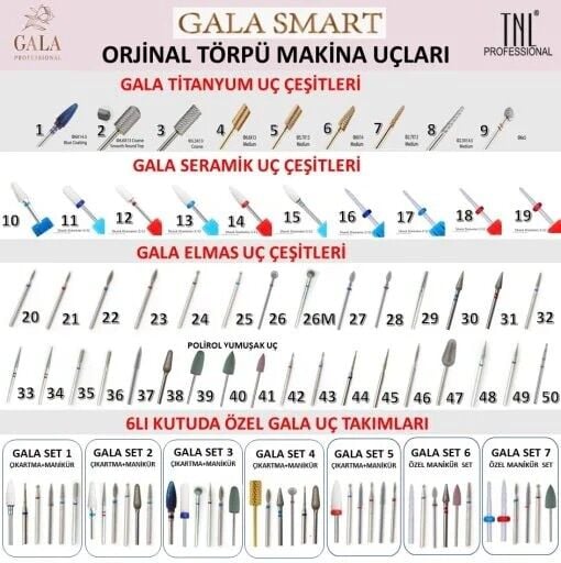 Freze Makinası Uç Setleri